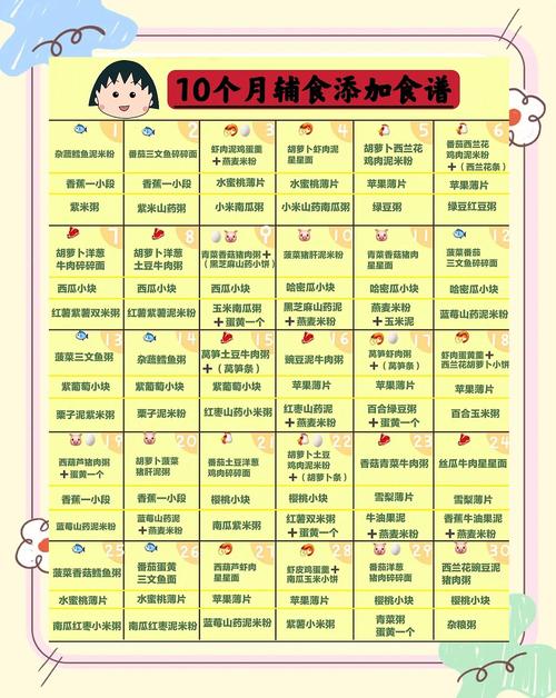 毕节代生咨询机构:宝宝10个月辅食